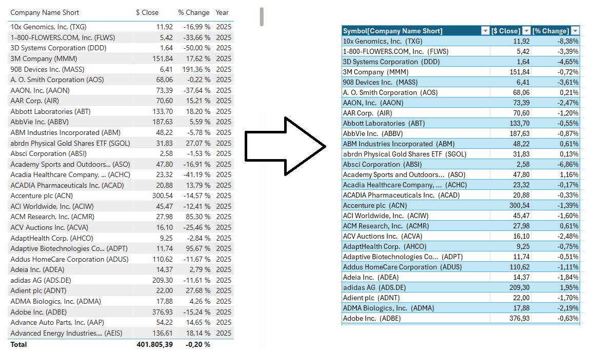 GIF Platzhalter: Organisation